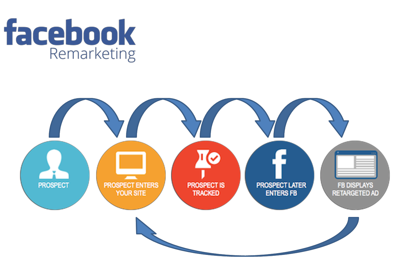 Are your Facebook adverts wasting money? GC Business Growth